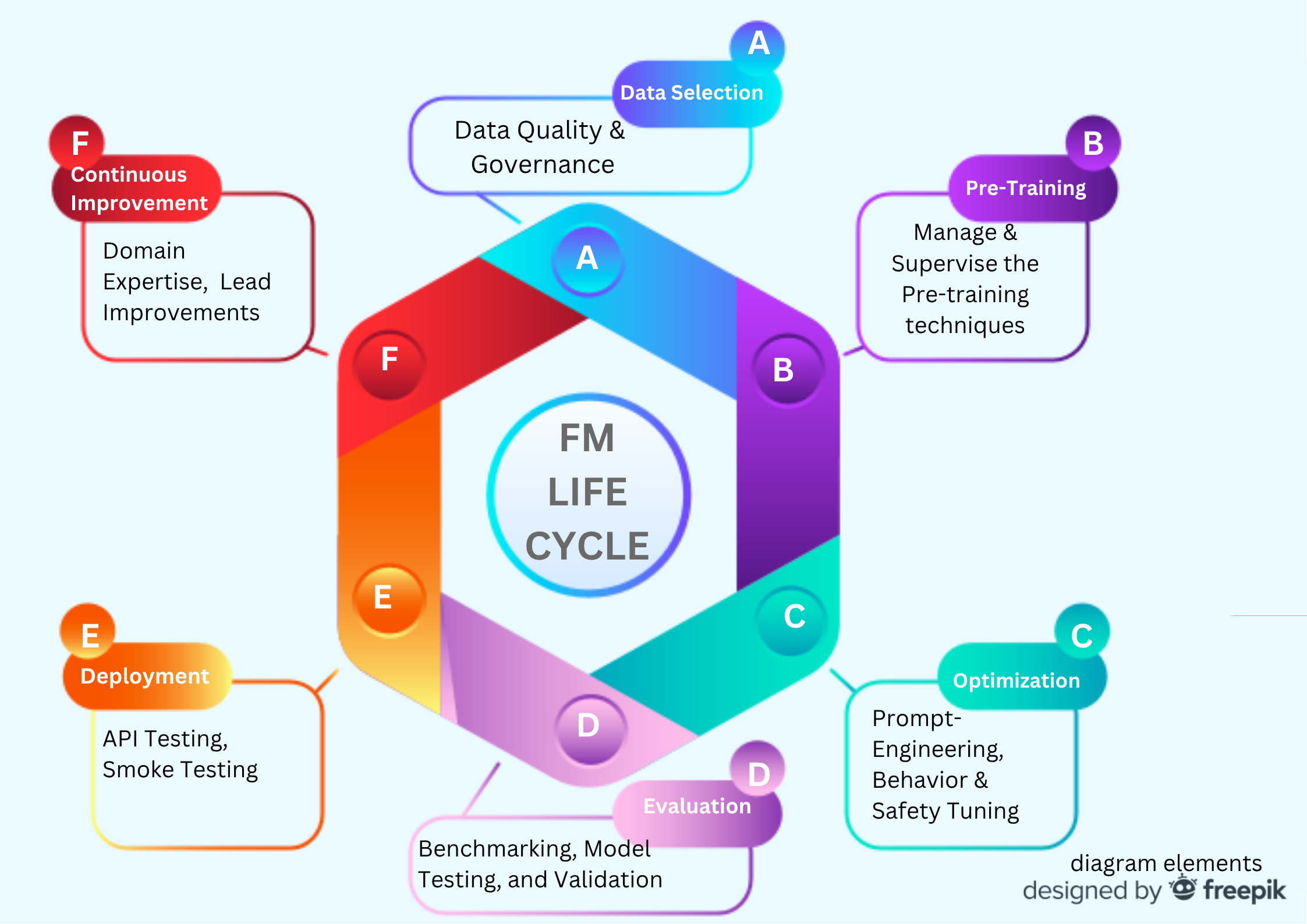 QA’s evolving functions in the AI era